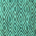 Square Machine Washable Southwestern Turquoise Country Area Rugs, wshcon792turq