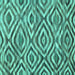 Square Southwestern Turquoise Country Rug, con792turq